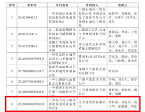陕西汽车专利有多少