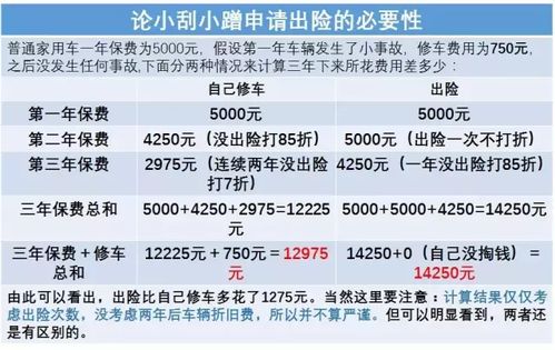 汽车出事多少建议出险 汽车出事多少建议出险