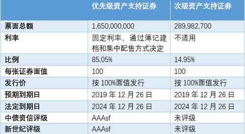 汽车按揭年龄有多少