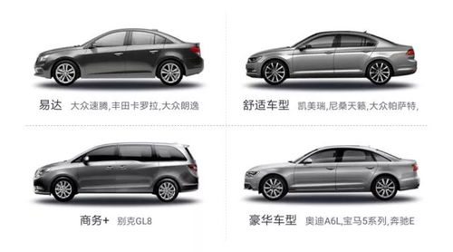 易到汽车佣金多少