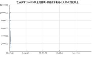 江铃汽车工资多少 江铃汽车工资多少