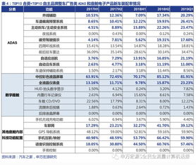 汽车订单率提升多少