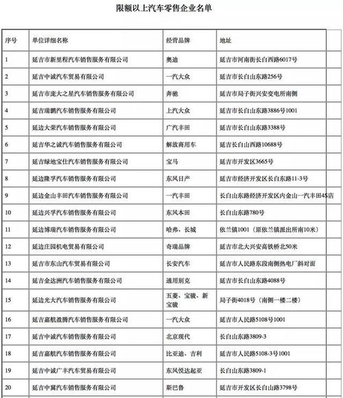 延边汽车政府补贴多少