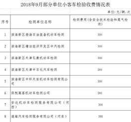 汽车试验检测费用多少