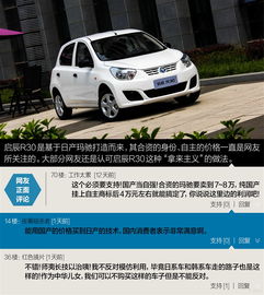 优享汽车租金多少