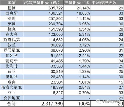 东欧汽车产量多少