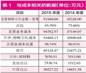 汽车股东工资多少合适
