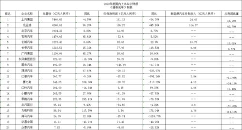 成功汽车工资多少