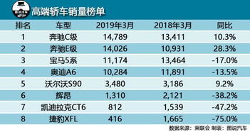 汽车到多少程度报修
