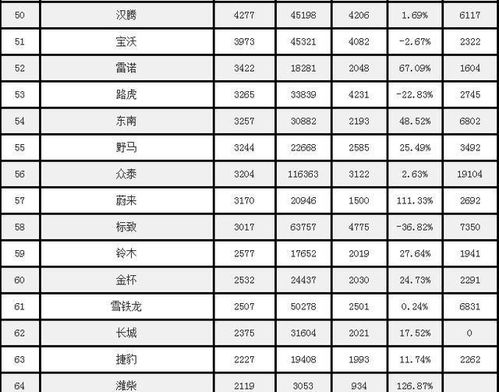 路上汽车数量多少