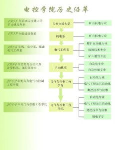 大学汽车电气多少学分