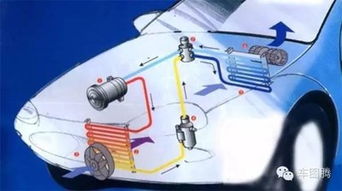 汽车多少个系统