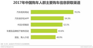 东莞汽车营销工资多少