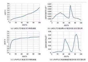 汽车信号电压有多少