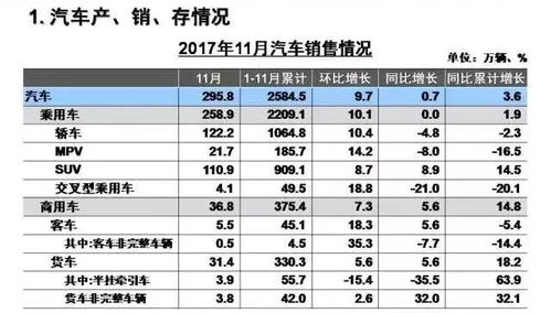 11月汽车指标多少 11月汽车指标多少