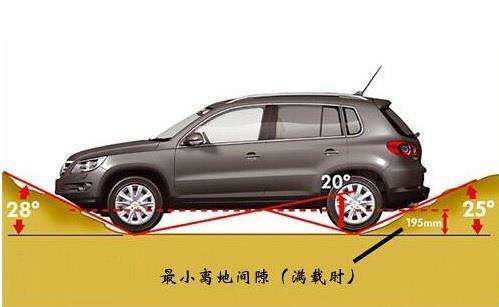 汽车离地多少有姿态