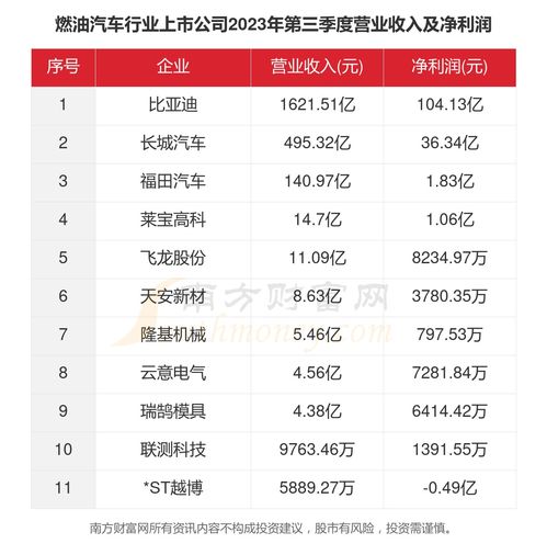 汽车燃油数据多少正常