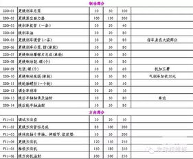 维修汽车收多少税费