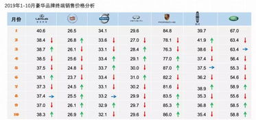 豪华汽车成交均价多少 豪华汽车成交均价多少