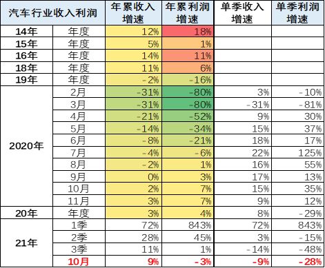 汽车销售年前工资多少 汽车销售年前工资多少