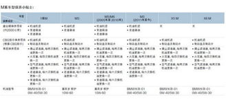 汽车保养套餐价值多少