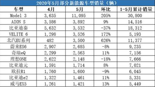 汽车在哪查销量多少