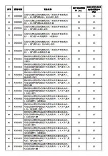 销售批发汽车税率多少 销售批发汽车税率多少