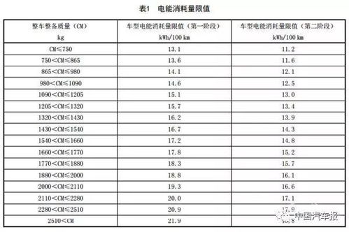汽车电池比例多少最好