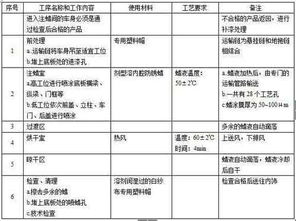 汽车腐蚀年限是多少 汽车腐蚀年限是多少