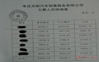 德州汽车销售工资多少 德州汽车销售工资多少