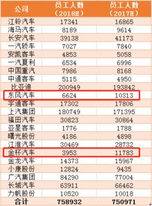 汽车裁人工资多少 汽车裁人工资多少