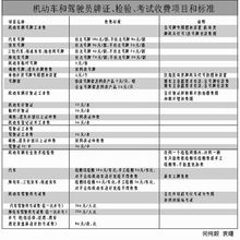 正规汽车定制收费多少