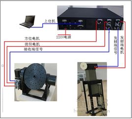 汽车转台多少钱 汽车转台多少钱