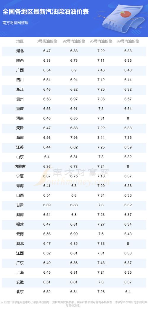 汽车怎么计算油价多少 汽车怎么计算油价多少