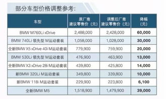 汽车能低多少税费