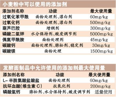 汽车药水成分含量多少