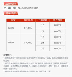 汽车优惠费率是多少 汽车优惠费率是多少