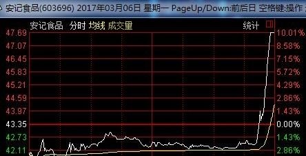 汽车股尾盘涨停多少 汽车股尾盘涨停多少