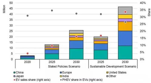 全球汽车数量是多少 全球汽车数量是多少
