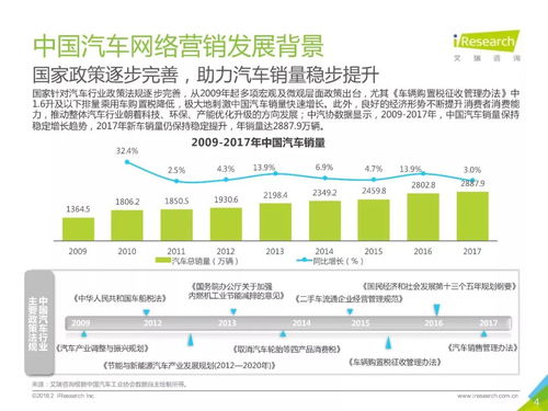 全国汽车用户有多少 全国汽车用户有多少
