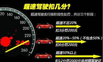 汽车超速扣分多少分 汽车超速扣分多少分