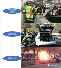 汽车放电交流多少安 汽车放电交流多少安