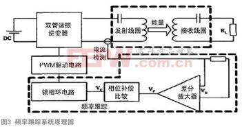 汽车充电频率多少合适