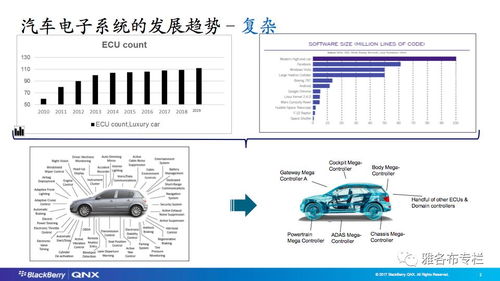 汽车电子成本多少 汽车电子成本多少