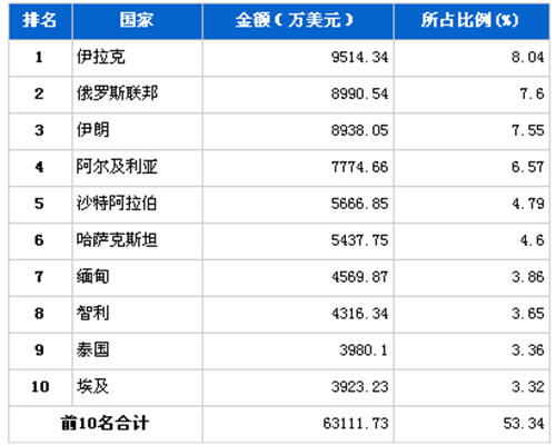汽车国别代码是多少