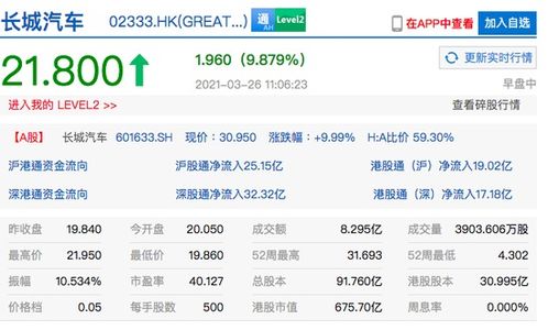 港股汽车股票涨幅多少