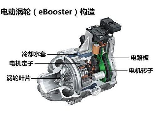 汽车涡轮的叶片多少? 汽车涡轮的叶片多少?