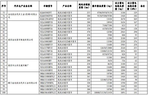 电动汽车税费多少 电动汽车税费多少