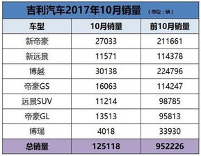 吉利汽车的市值多少 吉利汽车的市值多少