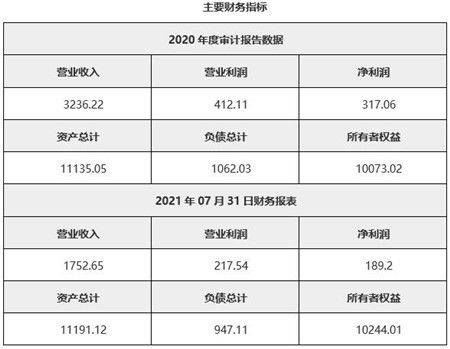 公司汽车转让税率多少 公司汽车转让税率多少